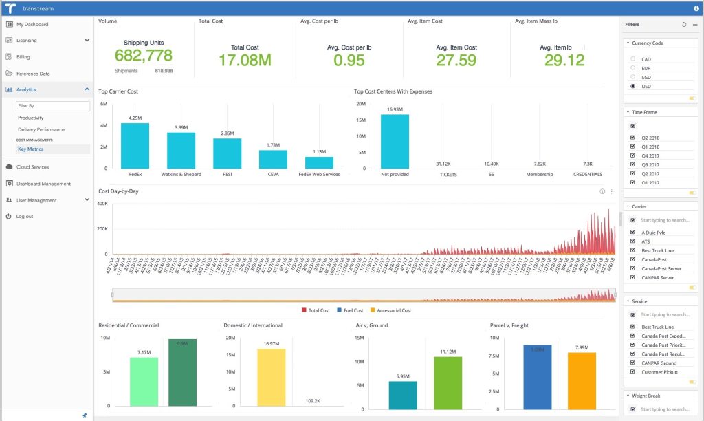 ShipRQ Order Fulfillment Software UI